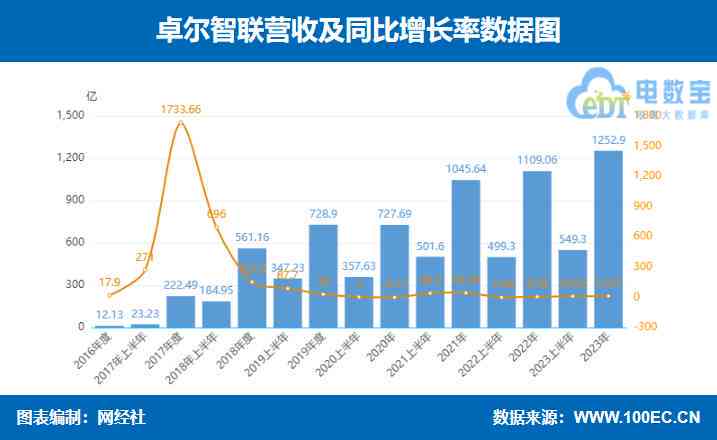 李尔集团怎么样：了解其公司发展、业务与口碑