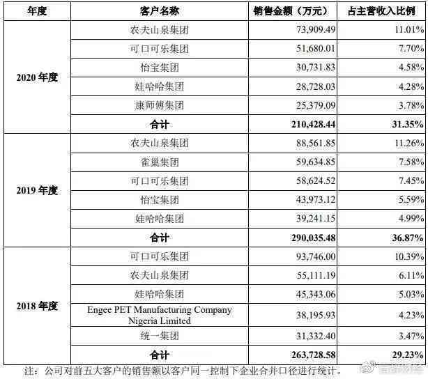 李尔集团怎么样：了解其公司发展、业务与口碑