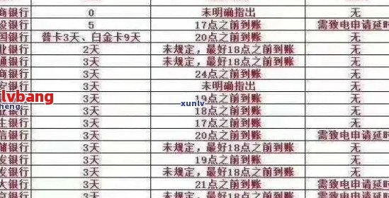 建行信用卡逾期还款10天可能面临的后果及解决方法全面解析