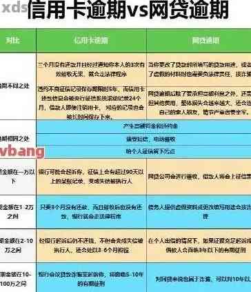 新关于历重大逾期的详细处理方式与影响分析，为您提供全面解决方案