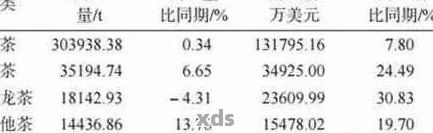 泰国普洱茶价格：每斤多少钱？出口市场分析及前景展望