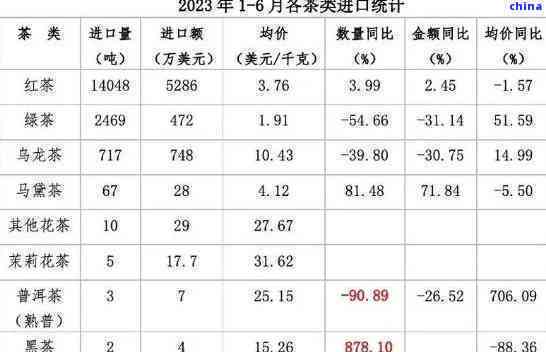 泰国普洱茶价格：每斤多少钱？出口市场分析及前景展望