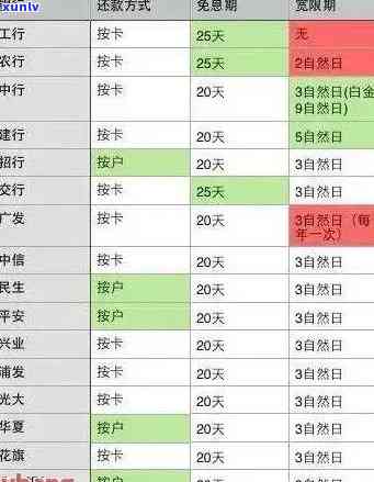 新创历录的逾期天数：原因、影响与解决方案全方位解析