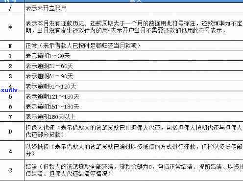 历逾期是什么意思：清除、恢复与解释