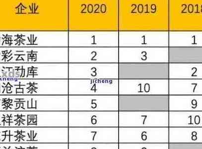 全面了解泰国普洱茶：品质、历、冲泡方法与市场热门推荐