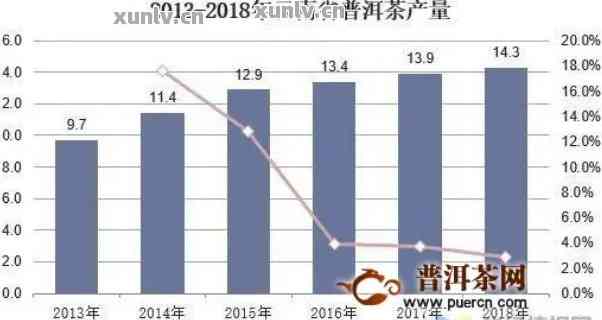 普洱茶出口价格查询与变化表