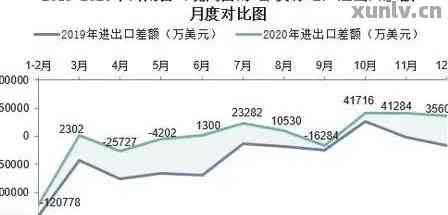 普洱茶出口价格查询与变化表