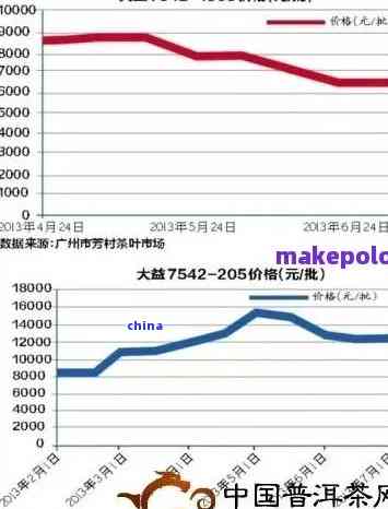 普洱茶出口价格查询与变化表