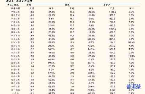 普洱茶出口价格查询与变化表