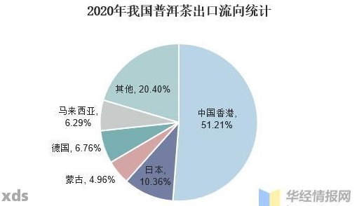 云南普洱茶在全球贸易中的表现及出口分析