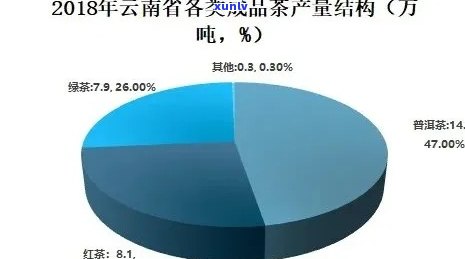 云南普洱茶在全球贸易中的表现及出口分析