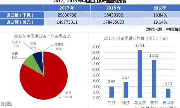 云南普洱茶在全球贸易中的表现及出口分析