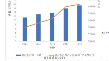 云南普洱茶在全球贸易中的表现及出口分析