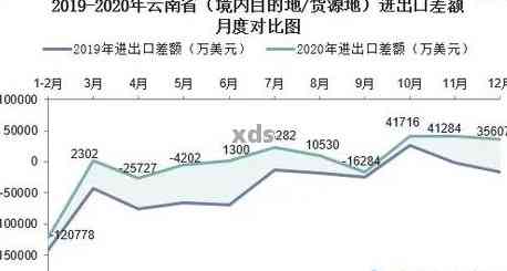 云南普洱茶在全球贸易中的表现及出口分析