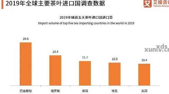 云南普洱茶在全球贸易中的表现及出口分析