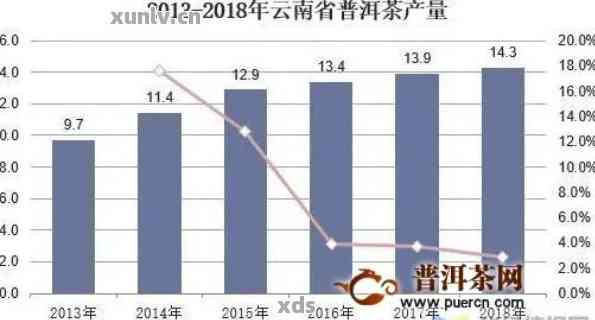 普洱茶出口贸易：市场趋势、法规政策、质量控制与国际贸易全解析