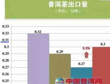 普洱茶出口贸易：市场趋势、法规政策、质量控制与国际贸易全解析