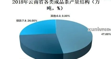 普洱茶出口贸易：市场趋势、法规政策、质量控制与国际贸易全解析