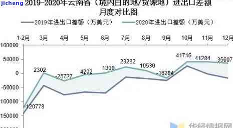 普洱茶出口东南亚的案例分析及贸易现状对策