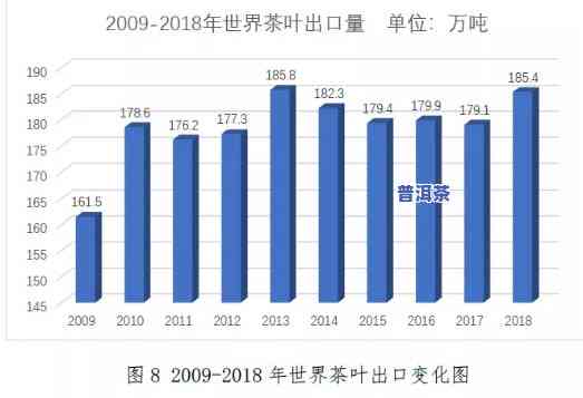 普洱茶出口东南亚的案例分析及贸易现状对策