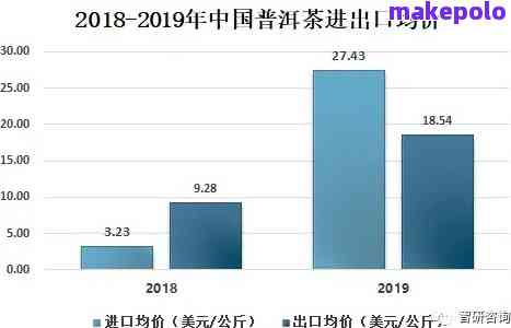 普洱茶出口东南亚的案例分析及贸易现状对策