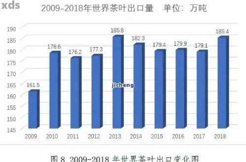 普洱茶出口泰国多少钱一斤