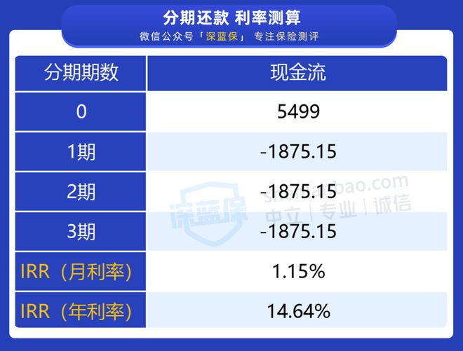 新时光分期是否允灵活调整还款计划？期还款的可行性分析