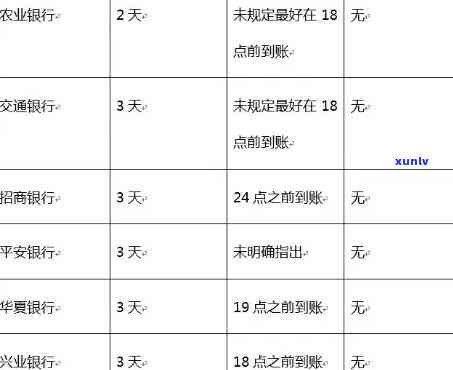 新时光分期是否允灵活调整还款计划？期还款的可行性分析