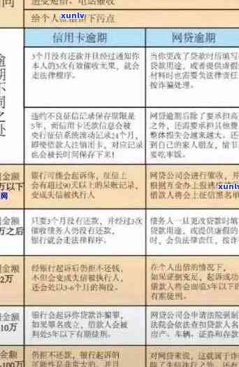 7张信用卡全面逾期：原因、影响与解决策略