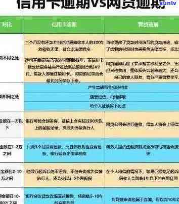 信用卡还款与提取：如何避免潜在的风险