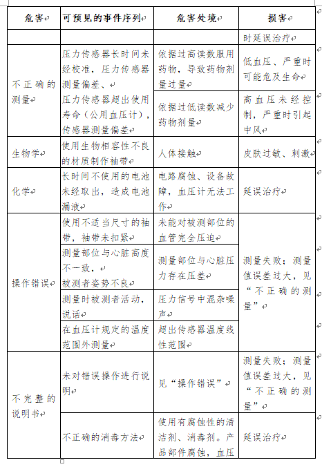 佩戴太赫兹技术产品的相关注意事项和安全性分析