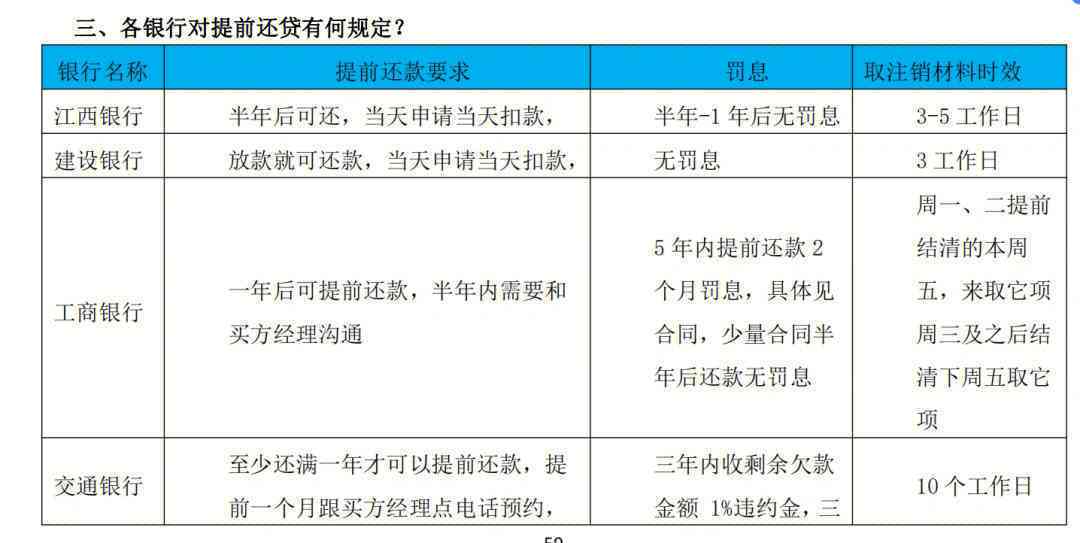 工行容易借款还款方式对比分析，助您选择最合适的银行方案