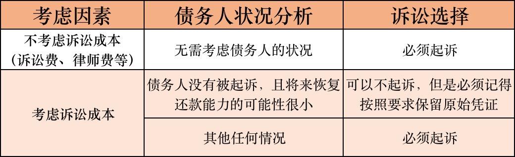 被执行人与债权人达成还款协议的效力评估：全面解析与判断