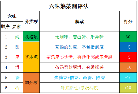 全面解析：小清普洱茶色系列价格区间，深入了解各类产品性价比