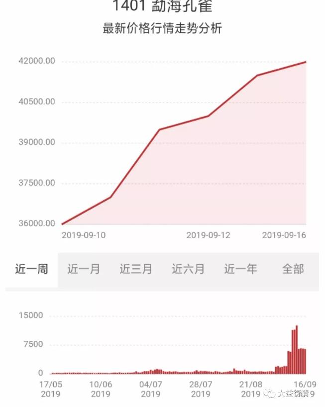 全面解析：小清普洱茶色系列价格区间，深入了解各类产品性价比