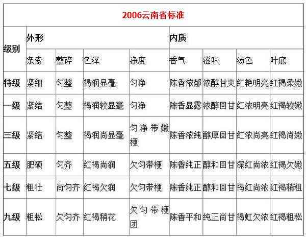 全面解析：小清普洱茶色系列价格区间，深入了解各类产品性价比