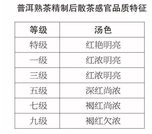 全面解析：小清普洱茶色系列价格区间，深入了解各类产品性价比