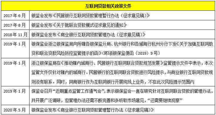 新上海翼勋还款优政策解读，减免还款是否可行？