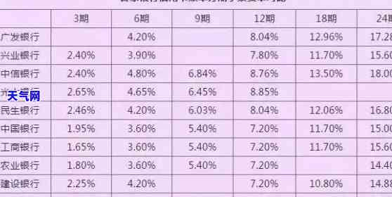 信用卡逾期记录明细怎么查：具体方法与查询时间详解