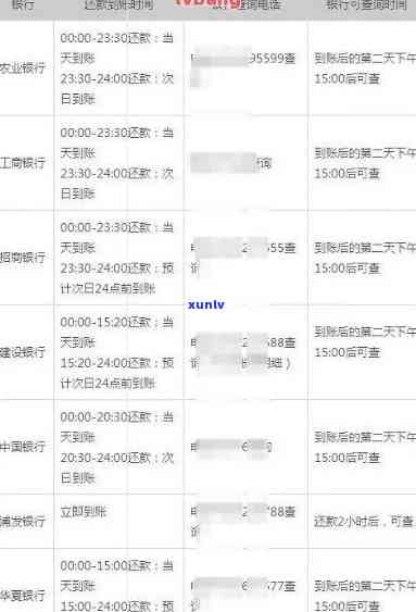 新逾期信用卡账款查询攻略：了解如何追踪应付款项并避免罚息