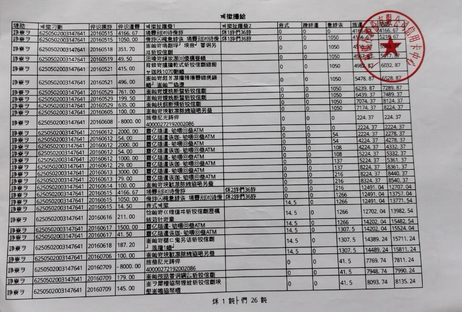 信用卡逾期记录明细