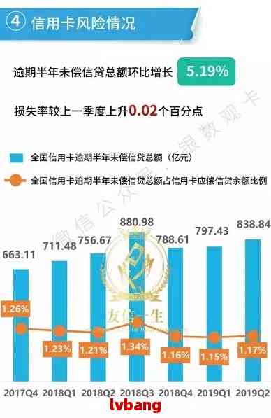 逾期账户数飙升至3个：这是否意味着严重的信用问题？