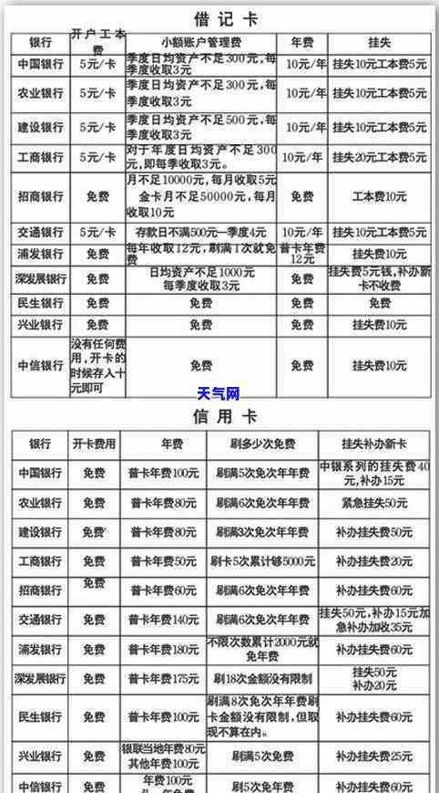 邮政信用卡还款后，何时资金才会退回到账户？具体入账时间解析