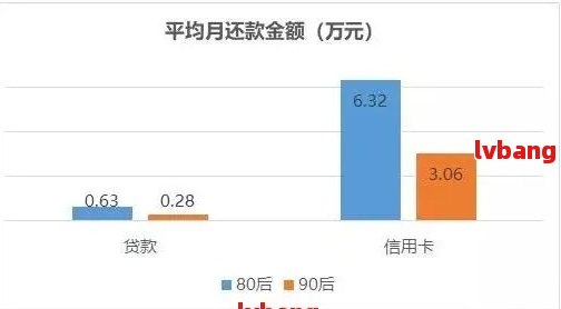 逾期还款的恶性循环：为何逾期后的金额不断累积？