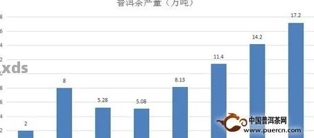 新 中国普洱茶市场解析：权威排名、最新及价格一览