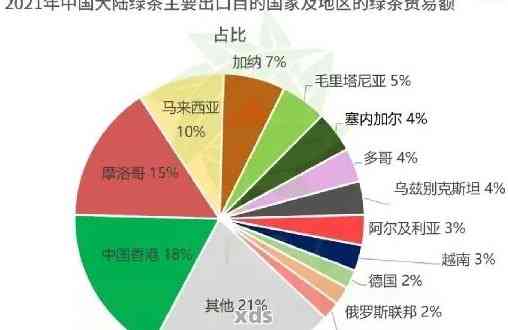 普洱茶排行十大：最新排名，茶叶市场领导力！