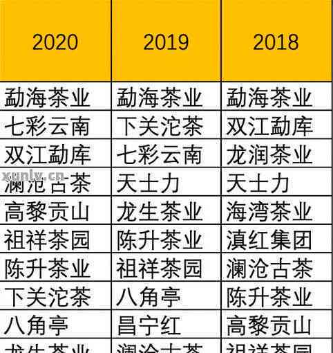 普洱茶排行十大：最新排名，茶叶市场领导力！