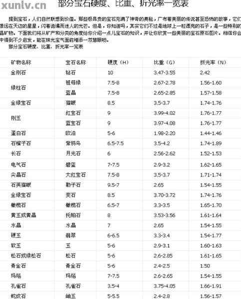 和田玉石密度对照表及范围：从多少到多少度