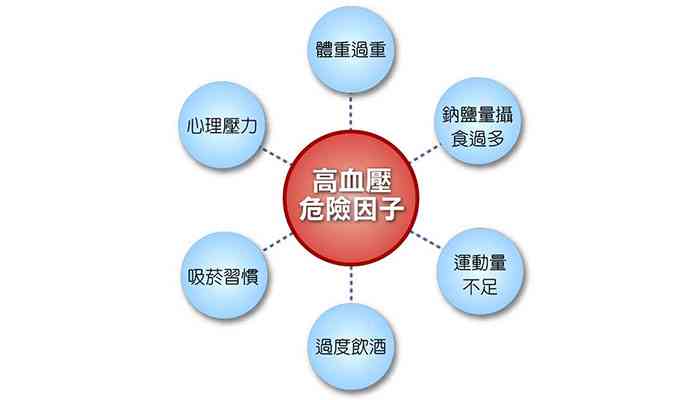 普洱茶对血压的调节作用：科学研究、功效分析及适用人群一览