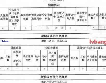 信用卡逾期还款：提供流水证明的必要性、流程及相关影响全解析